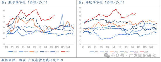 异动点评：海内外产区受台风扰动，影响原料产区，胶价大幅上行