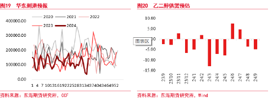 东海期货：聚酯原料逻辑持续计价，终端恢复仍偏缓慢