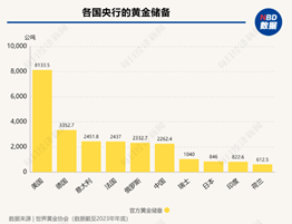 “靴子”落地！美联储降息50基点，COMEX黄金刷新历史新高后回落，后市怎么看？