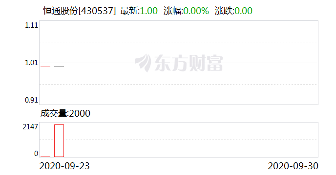 恒通股份：要约收购期限已满 9月20日停牌1天