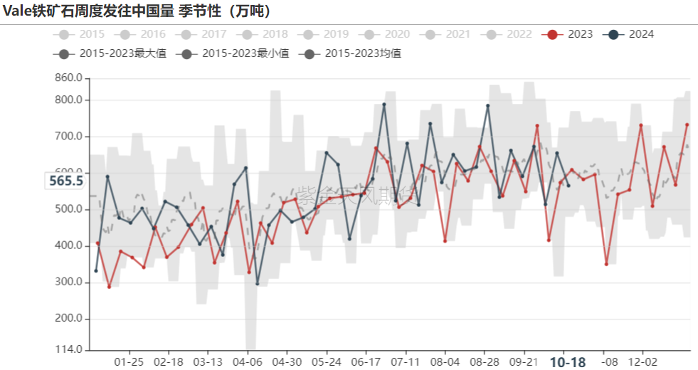 铁矿：钢厂持续复产，关注终端承接能力