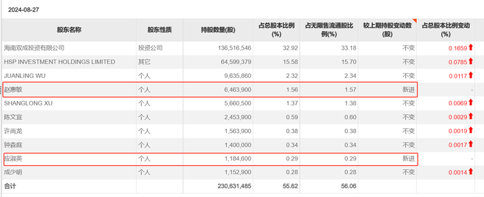 23天21板后，双成药业一字跌停，谁在疯狂“捞金”？