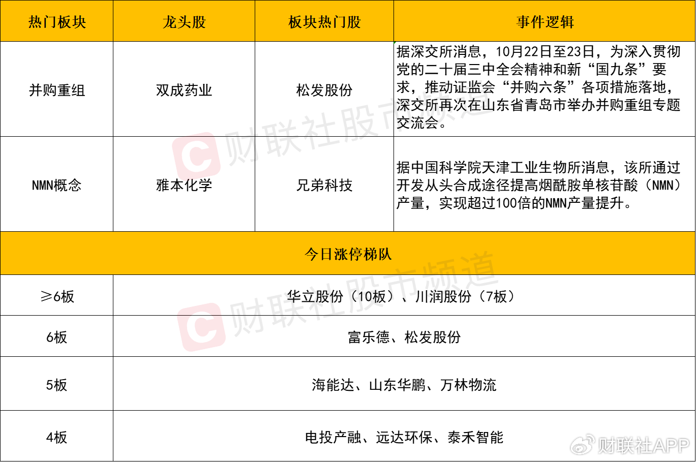 【每日收评】深成指、创业板指双双跌超1%，单日缩量超4000亿