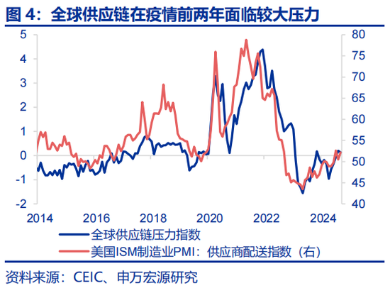 申万宏源：全球制造业“众生相”