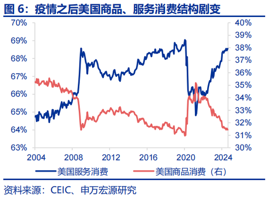 申万宏源：全球制造业“众生相”