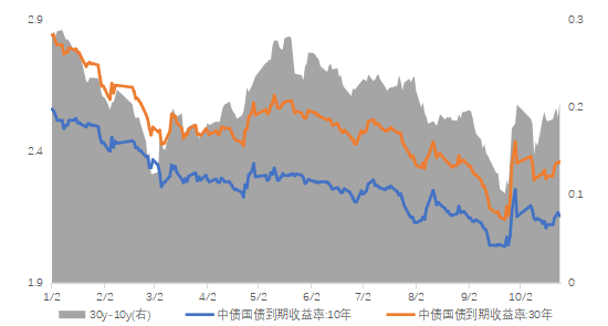 长城基金：股债或仍宽幅震荡，短期利好转债