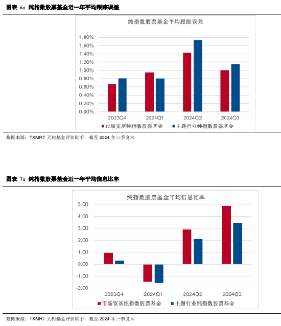 2024年三季度被动权益基金季报盘点：华夏基金市场占有率最高 易方达、华泰柏瑞排名相对靠前