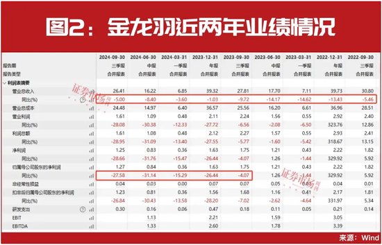 林园，唯一公开重仓股出炉！这个赛道有万亿空间？