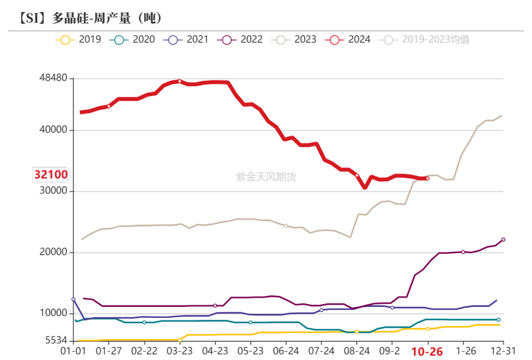 工业硅：波动加剧