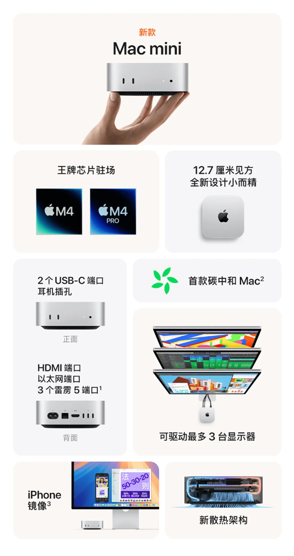 4499元起！苹果发布新款Mac mini：升级M4/M4 Pro 仅手掌大小