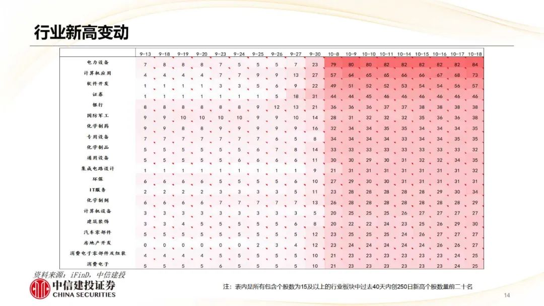 中信建投：哪些热点有望继续上涨？