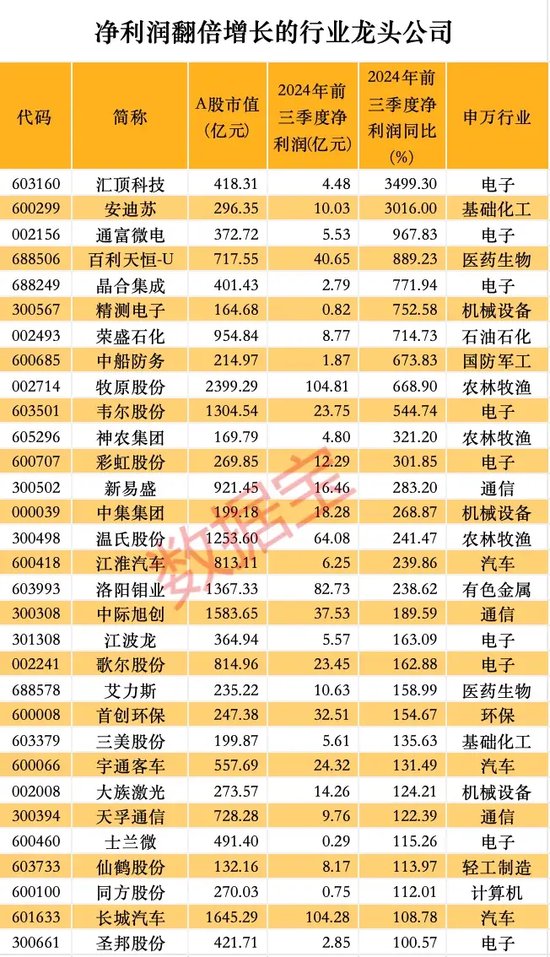 股价暴涨超7.5倍，业绩亏损3784万元，重组概念龙头连续提示风险！