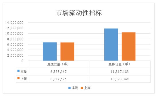 商品期权：宏观基本面扰动 有色黑色波动依旧