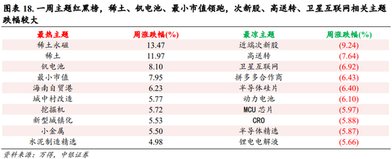 中银策略：内需初现积极信号，市场主题与概念活跃特征明显，后续关注海外大选及国内财政发力