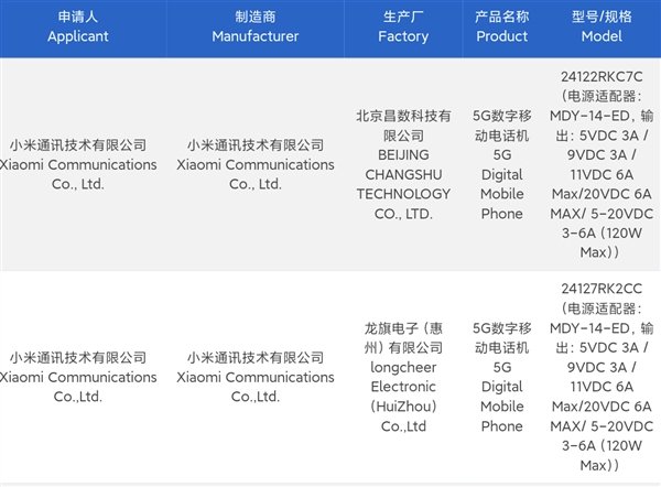 Redmi K80系列外观首曝：用上Civi同款圆形后摄