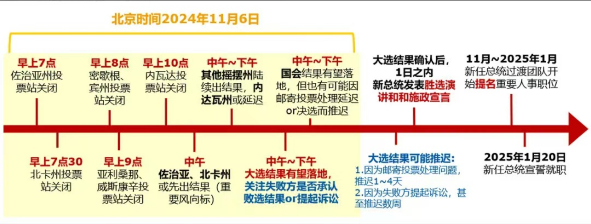 谁拿下宾夕法尼亚州，谁就成为总统？