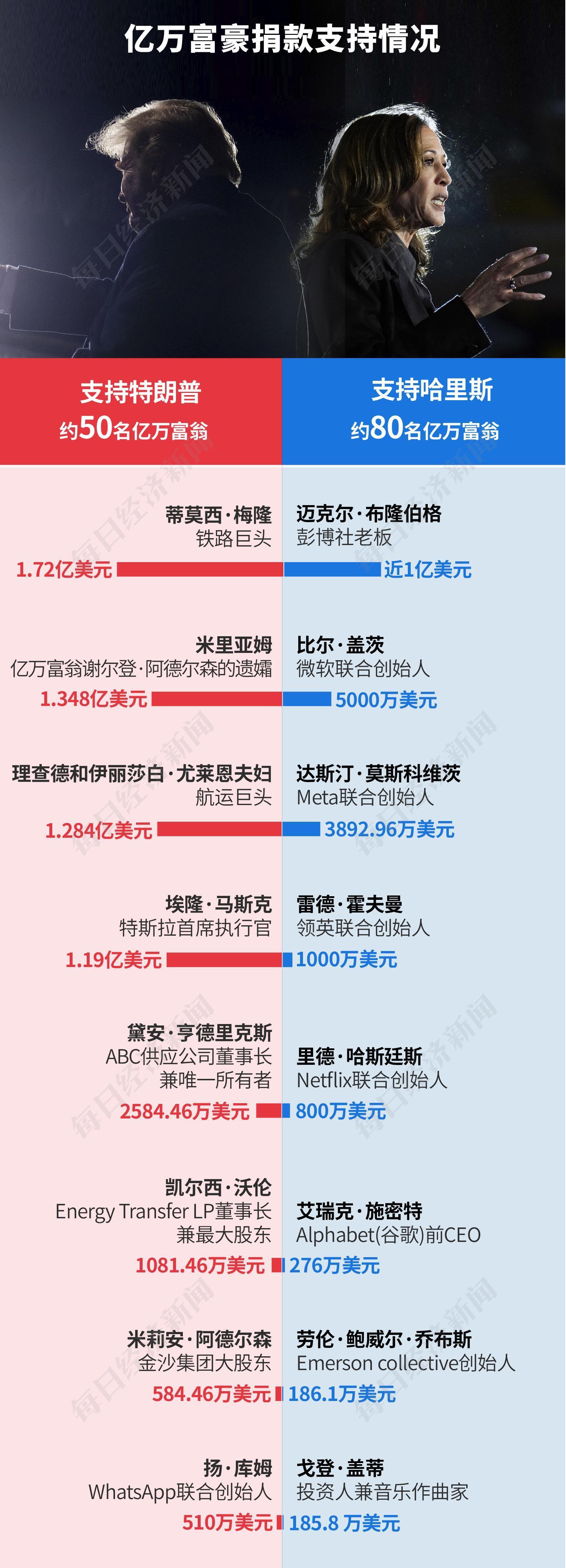 159亿美元！美国史上最“烧钱”大选落幕，特朗普再度入主白宫，一文读懂其政策主张及市场影响