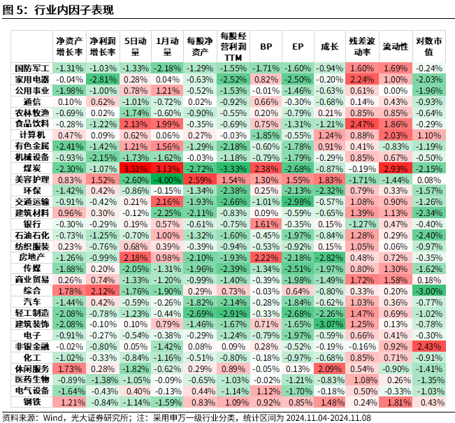 【光大金工】机构调研选股策略超额收益显著——量化组合跟踪周报20241109