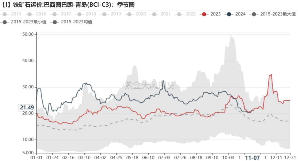 铁矿：梦醒时分