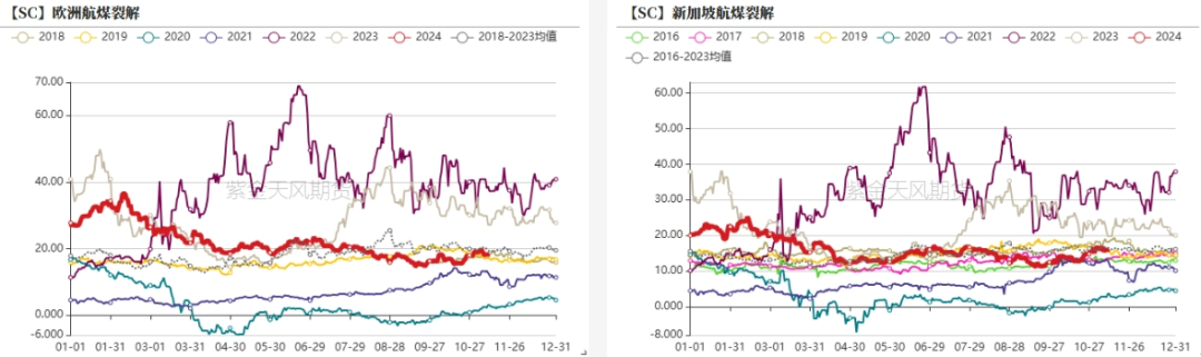 原油：特朗普交易再现