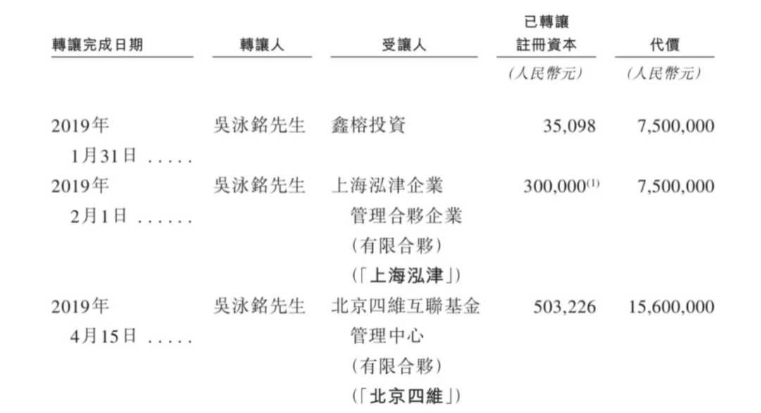 上市容易上车难，佑驾创新盈利压力未减，多名股东减持套现