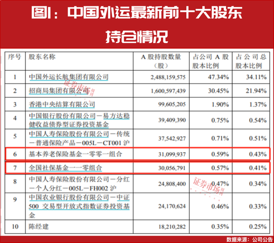 “国家队”四季度重仓股提前曝光！