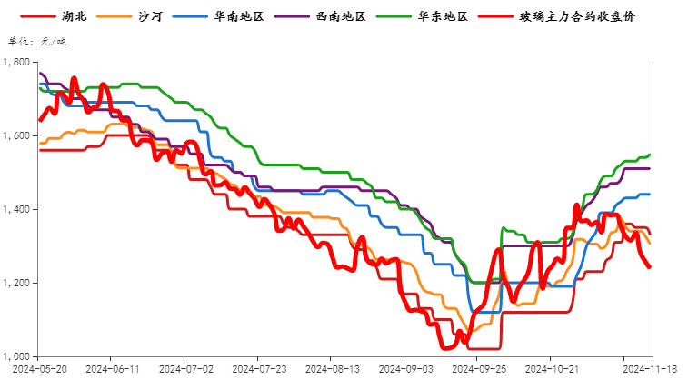 原木上市首日大跌5.68%，后市怎么看？