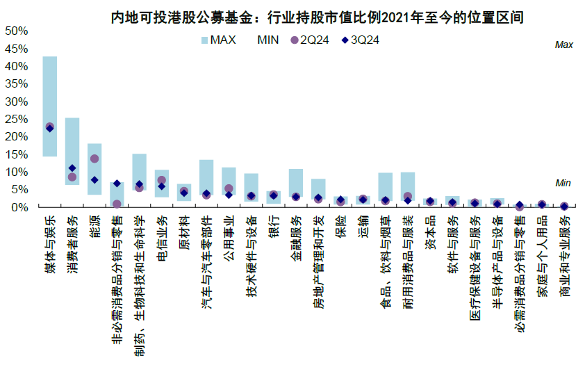 公募三季度青睐新经济港股 增持阿里减持两只“中字头”